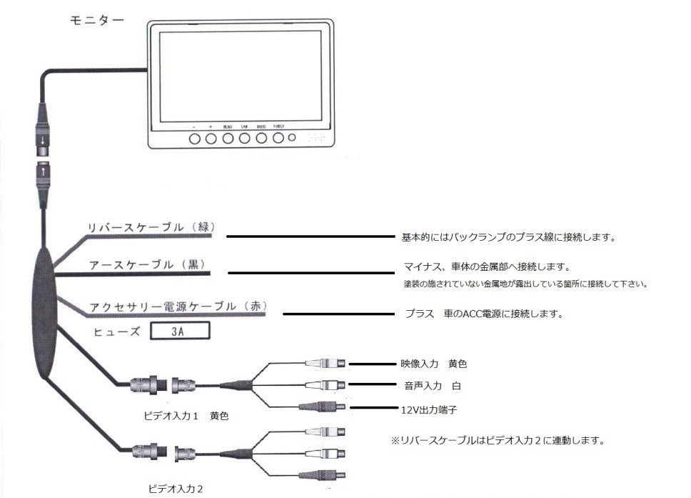 V～Ｖバックモニター トラック、バス、重機、船舶、トラクター用